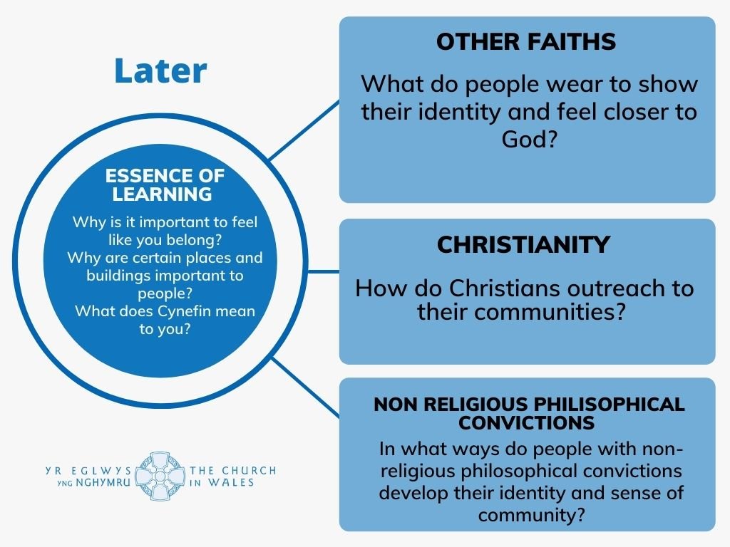 Identity and Belonging - Later