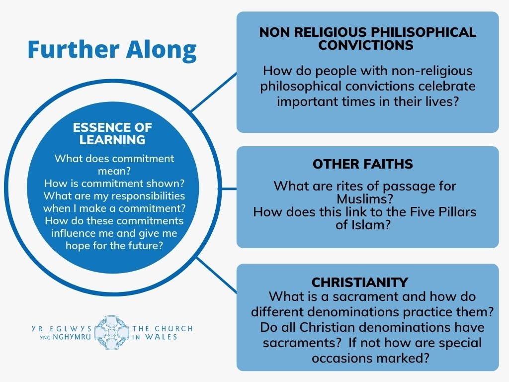 The Journey of Life - Further Along