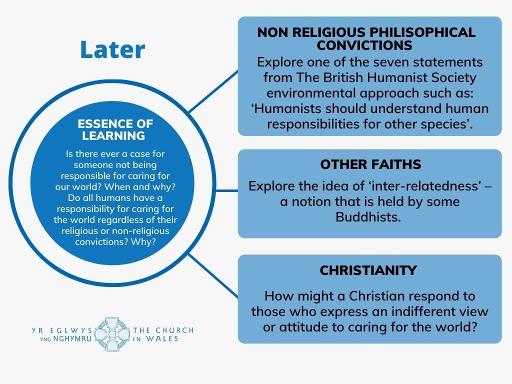 The Natural World and Living Things - Later
