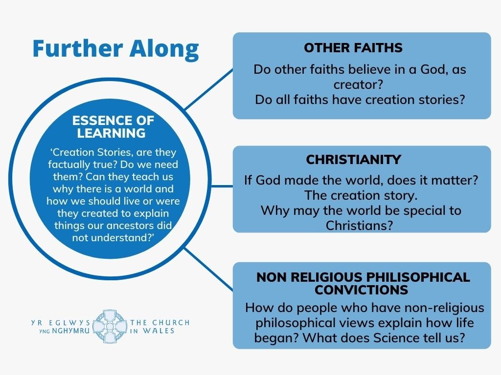 The Natural World and Living Things - Further Along