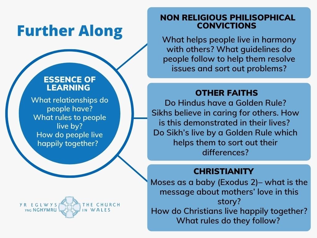 Relationship and Responsibility - Further Along