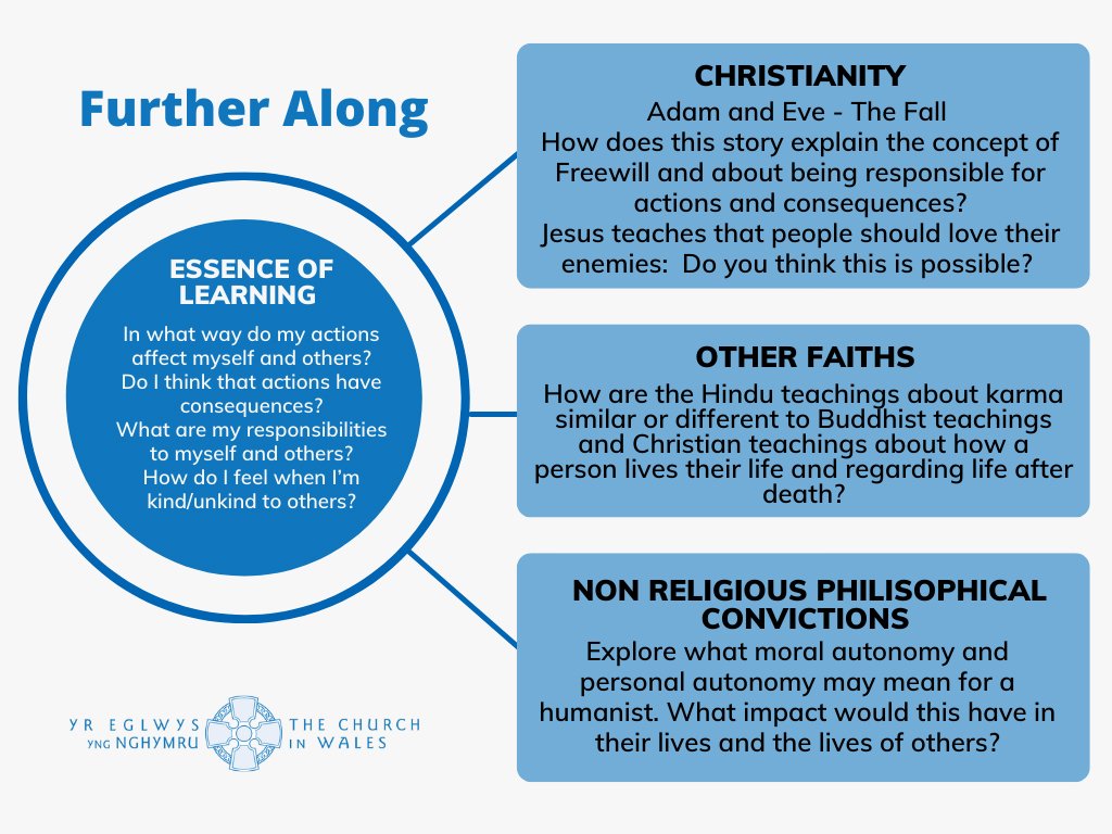 Values and Ethics - Further Along